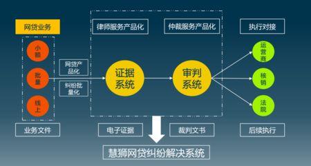 網絡信息技術助力網貸糾紛解決 趣店福利說遭遇集體訴訟與慧獅科技的應對策略