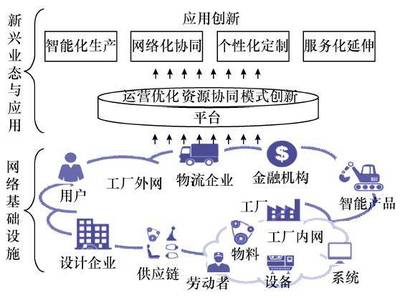 中國(guó)電子信息工程科技發(fā)展研究 工業(yè)互聯(lián)網(wǎng)與網(wǎng)絡(luò)信息技術(shù)的融合與突破