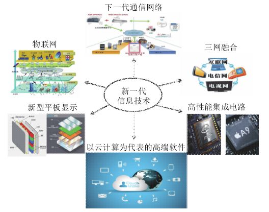 折疊屏與萬物智聯 從華為5G折疊手機透視未來信息技術產業