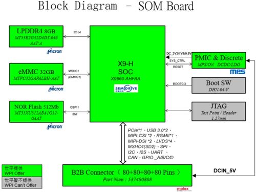 大聯(lián)大世平集團(tuán)BLDC電機(jī)無(wú)感方波驅(qū)動(dòng)方案 賦能高效能電子產(chǎn)品