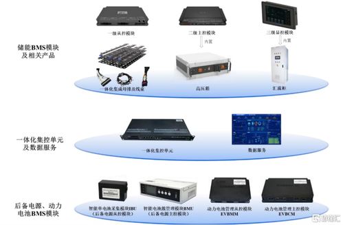 高特電子沖刺上會 儲能BMS賽道受關(guān)注，高額應(yīng)收賬款引市場聚焦