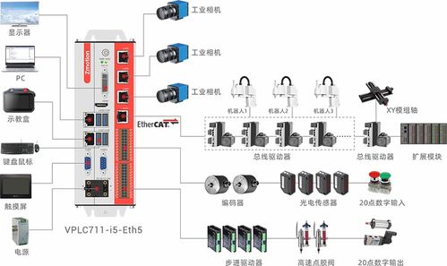 正運(yùn)動(dòng)技術(shù)邀您共聚2024西安國(guó)際工業(yè)自動(dòng)化機(jī)器人展 賦能未來(lái)，智造升級(jí)